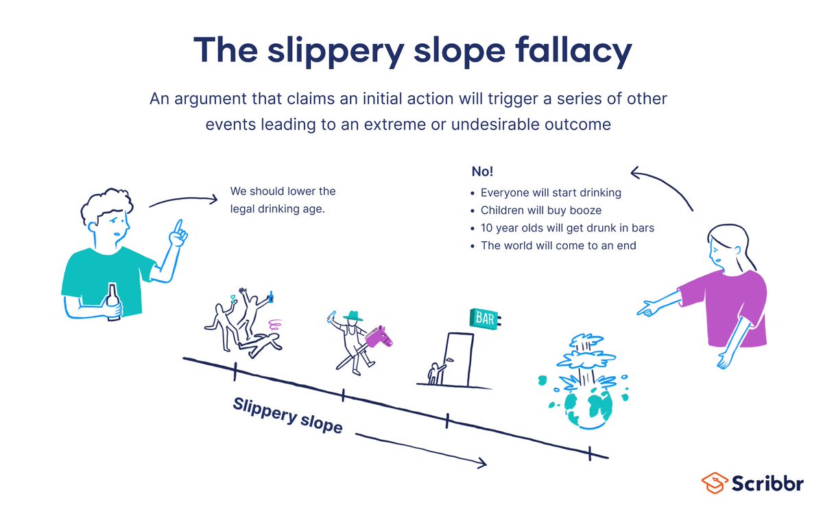 market_sleuth's tweet image. Some Trading History. First, I’ve not been trading for several weeks now. Zilch. Just watching & the longest I’ve been inactive all year. However, I want to dispel a common fallacy that’s propagated on X. “A bearish engulfing candle marks the top”. That’s entirely wrong. 💯…