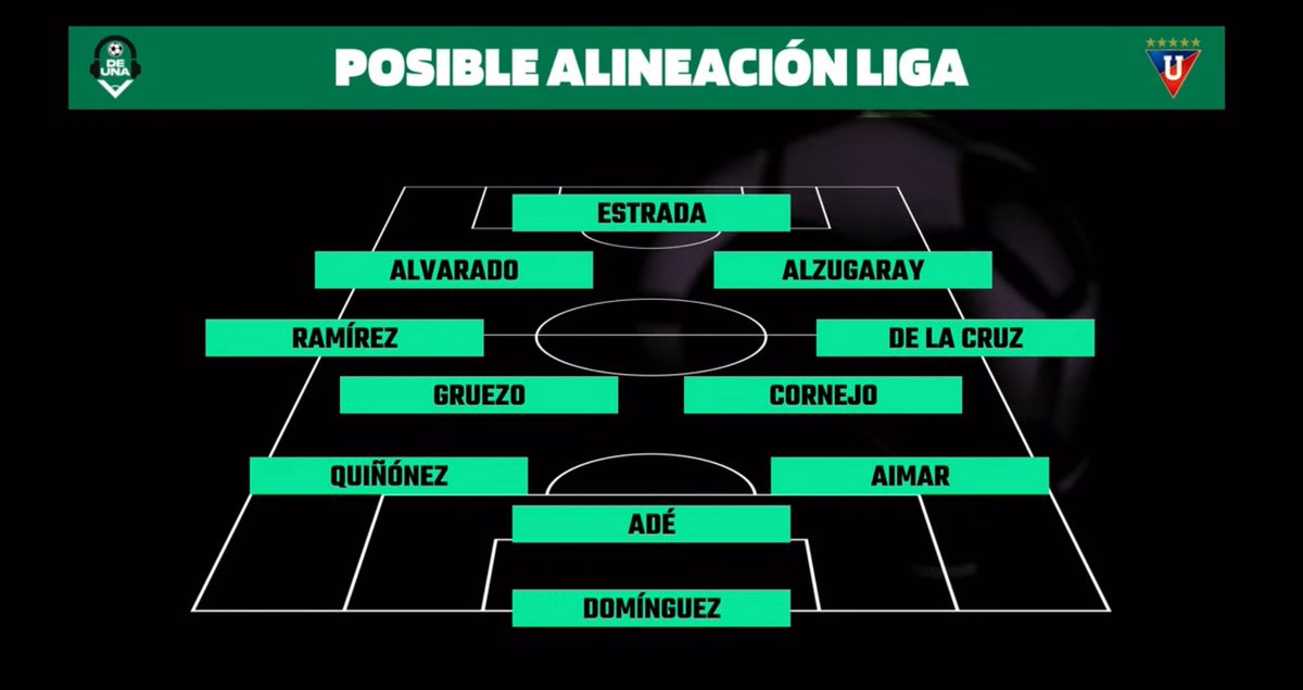 ¡ASÍ JUGARÍAN LOS ALBOS! ⚪️🌟

Posible once de Liga de Quito para enfrentar a Barcelona SC.

Información de <a href="/johacalderon11/">Johanna Calderón</a> en <a href="/DeUnaSF/">DeUnaSF</a>.