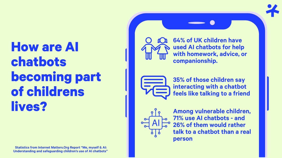 5RightsFound's tweet image. 🚨 1 in 4 vulnerable kids would rather talk to an AI chatbot than a person.
New @IM_org report shows kids are turning to AI for support but safeguards are lacking.
🎧 Our podcast w/ 5Rights Youth Amb. Ali & @MieOeh explores why that’s a problem:
loom.ly/EHT3E68