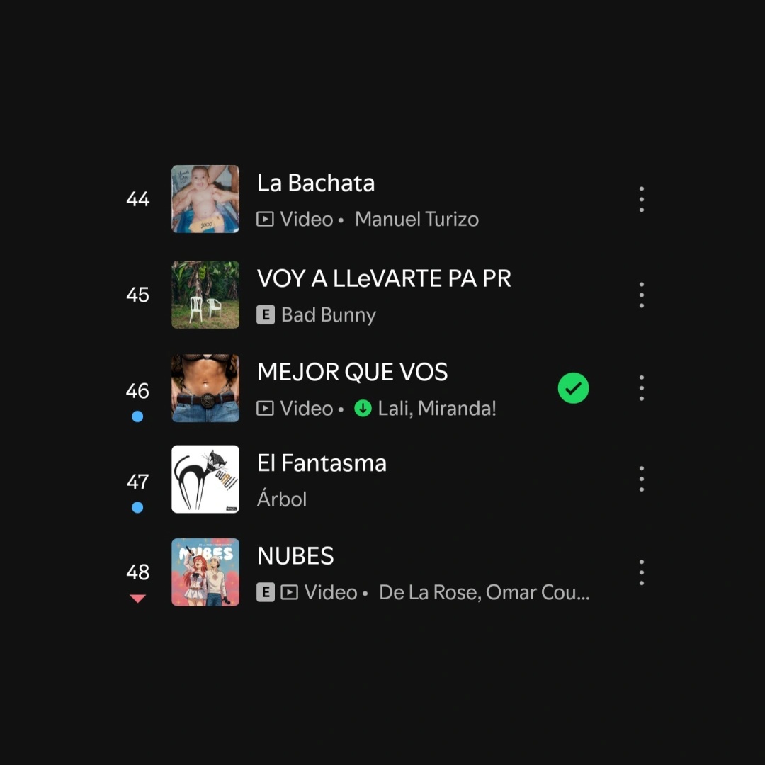 LaliPublicidad's tweet image. 🪩 | “MEJOR QUE VOS” de Lali junto a Miranda! reingresa al top 50 de Spotify Uruguay en la posición #46! 🇺🇾