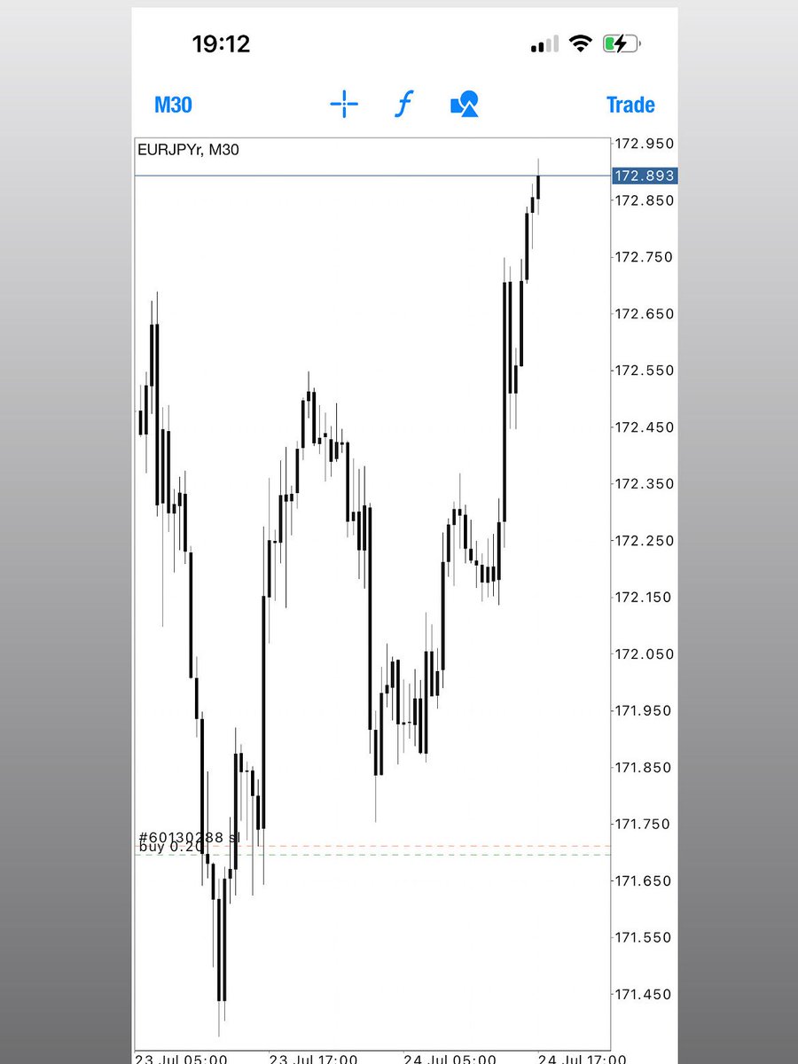 DizoFx's tweet image. Live trading 

0688814812  whatsupp