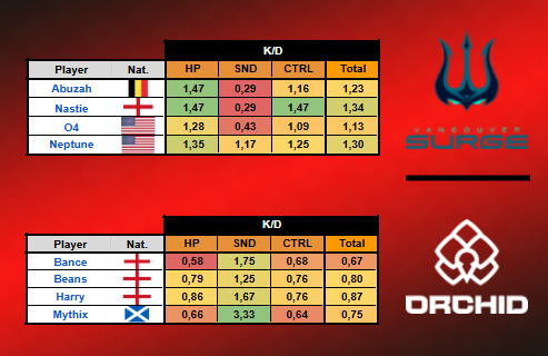 Stat du match 4

SURGE 3-1 ORCHID

#EWC2025