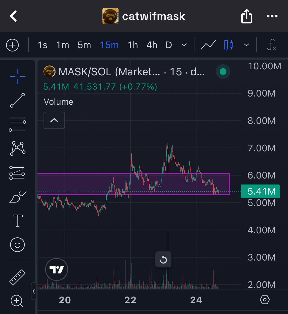 Godly100x's tweet image. $MASK only up tek starting here

Stack up!