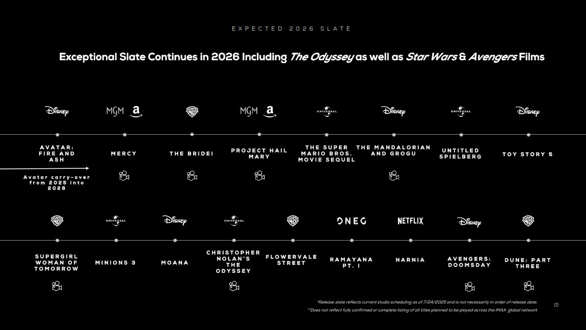 SecretsOfDune's tweet image. The IMAX Investor Presentation Slate for 2025-2027 calls Denis Villeneuve's third Dune film "DUNE: Part Three" which doubles down on the revealed title name recently.