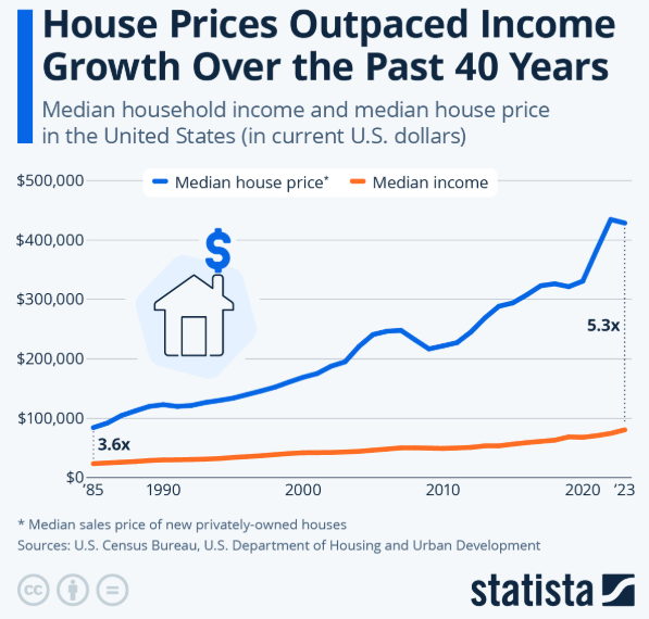 TravisFain's tweet image. The rent is too damn high
