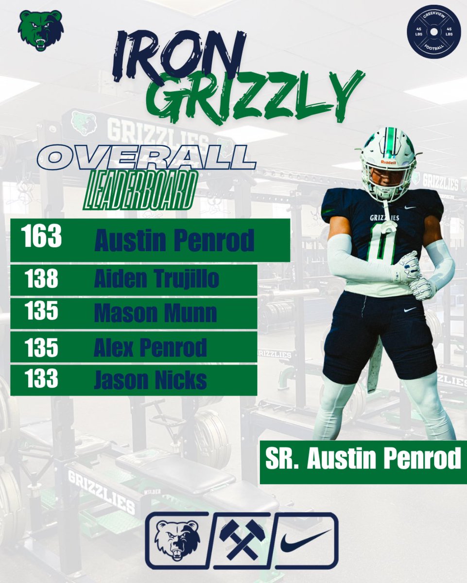 Creekview Moving Company (@creekviewstrong) on Twitter photo Iron Grizzly 2025 in the books! Proud of how our guys competed this week. 39 young men earned the right to be called IRON GRIZZLY
2019: <a href="/ethandirrim/">Ethan Dirrim</a>
2020: Grant Anderson
2021: <a href="/Cale_williams0/">Cale</a>
2022: <a href="/IsaacHubert1/">Isaac Hubert</a>
2023: <a href="/JoshTuten05/">Josh Tuten</a>
2024: <a href="/BrantFreeman4/">Brant Freeman</a>
2025: <a href="/AustinPenrod02/">Austin Penrod</a> Iron Grizzly 2025 in the books! Proud of how our guys competed this week. 39 young men earned the right to be called IRON GRIZZLY
2019: <a href="/ethandirrim/">Ethan Dirrim</a>
2020: Grant Anderson
2021: <a href="/Cale_williams0/">Cale</a>
2022: <a href="/IsaacHubert1/">Isaac Hubert</a>
2023: <a href="/JoshTuten05/">Josh Tuten</a>
2024: <a href="/BrantFreeman4/">Brant Freeman</a>
2025: <a href="/AustinPenrod02/">Austin Penrod</a>