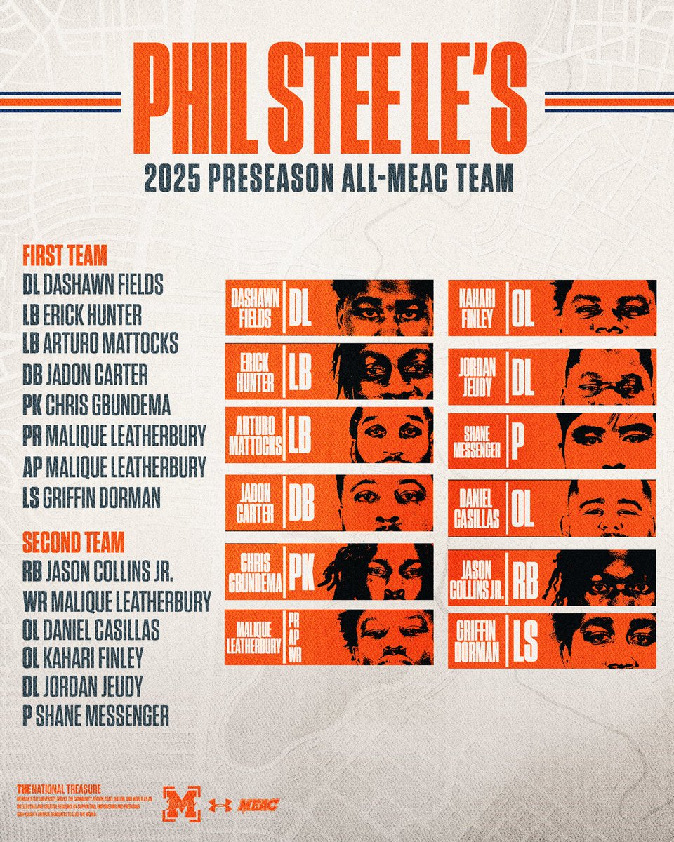 MorganStBears's tweet image. 🐻🏈12 Bears earn Phil Steele Preseason All-MEAC honors
▶︎ shorturl.at/hGVnT
@philsteele042
@MEACSports | @UnderArmour
#GoBears🔷🔶