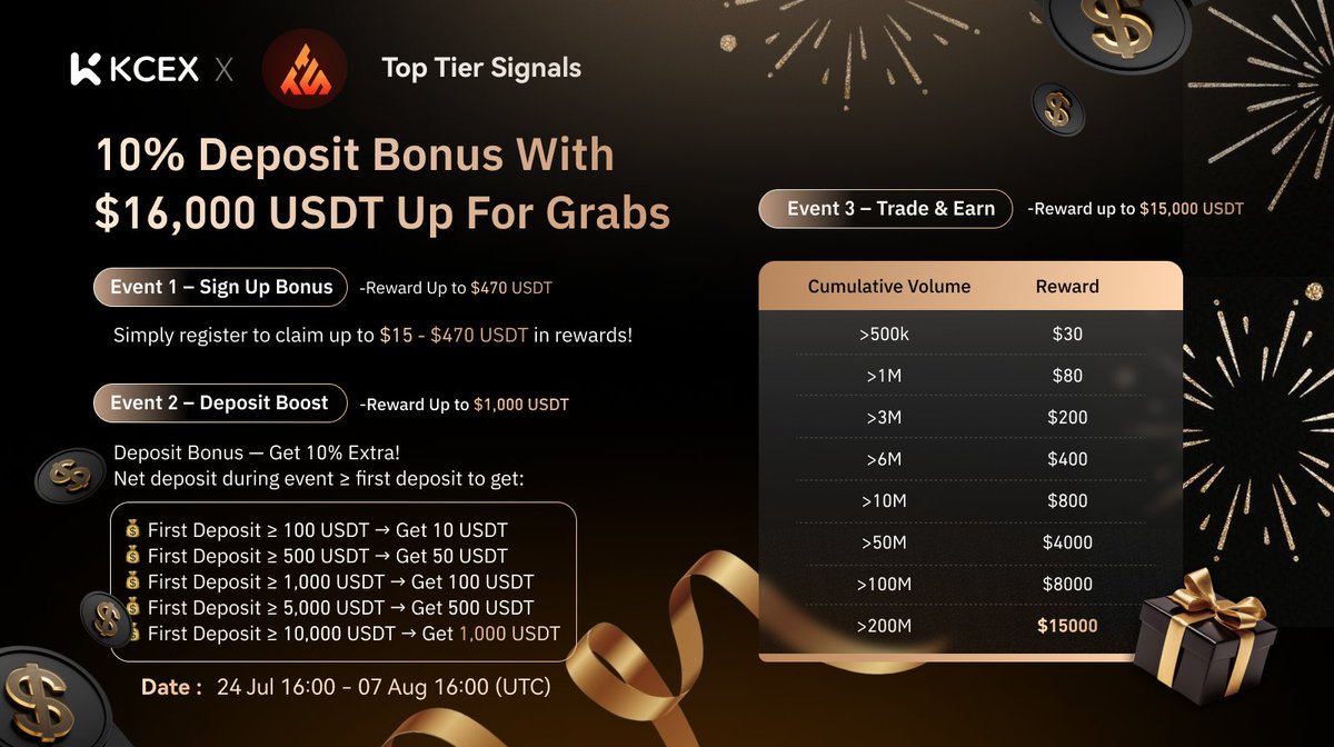 metadonprofits's tweet image. AAAAYO!
Do not fade this opportunity, exclusive for everyone within the @TopTierSignals community❤️🔥
- 10% Deposit Bonus
- No KYC, No VPN Needed!
- USA Friendly!
kcex.com/register?invit…