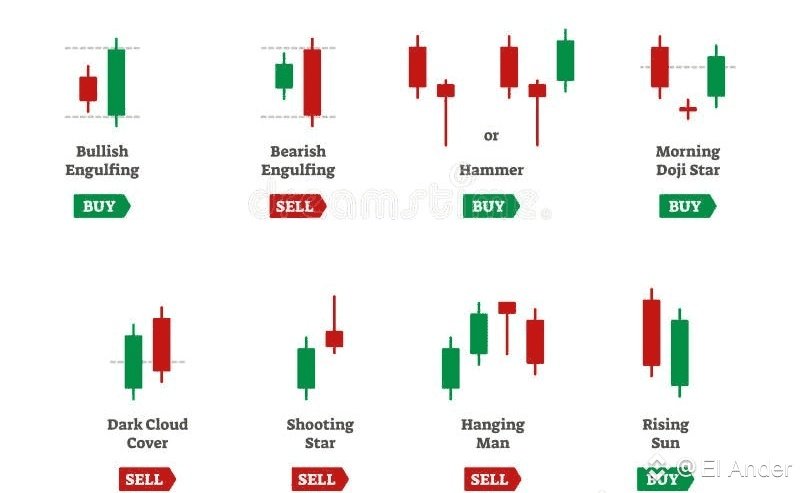 SimplesCriptoo's tweet image. Dicas de quando comprar e vender suas moedas!
Não foque muito nos nomes, mais nas formas!
Vamos com tudo 🚀🚀🚀 
Créditos: @El Ancer (Binance)