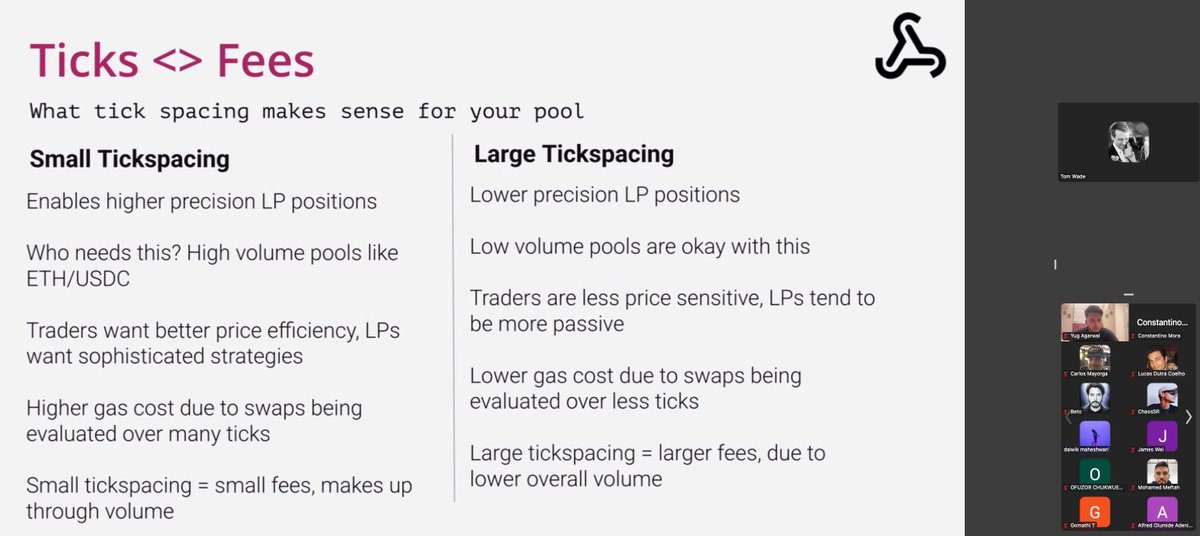 constacrypto's tweet image. Workshop #2 in the Uniswap Hook Incubator. In this session we covered Ticking, Q numbers and sqrtPriceX96 in preparation for building our first hook next Monday. 🚀