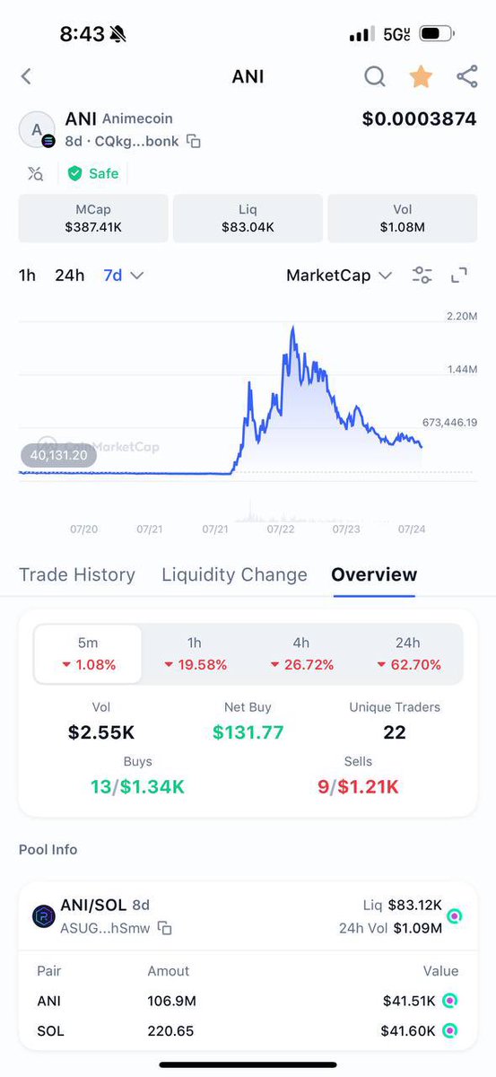 CMC listing 👀👀👀

dex.coinmarketcap.com/token/Solana/C…