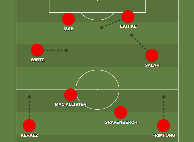 Javier Parra Peña (@javier_epp) on Twitter photo Si logran fichar a Alexander Isak, no me sorprendería que el Liverpool apueste por un 4-4-2 con Ekitike y el sueco más Wirtz y Salah en banda con peso por dentro con laterales como Kerkez y Frimpong. 
Es solo una suposición. Si logran fichar a Alexander Isak, no me sorprendería que el Liverpool apueste por un 4-4-2 con Ekitike y el sueco más Wirtz y Salah en banda con peso por dentro con laterales como Kerkez y Frimpong. 
Es solo una suposición.