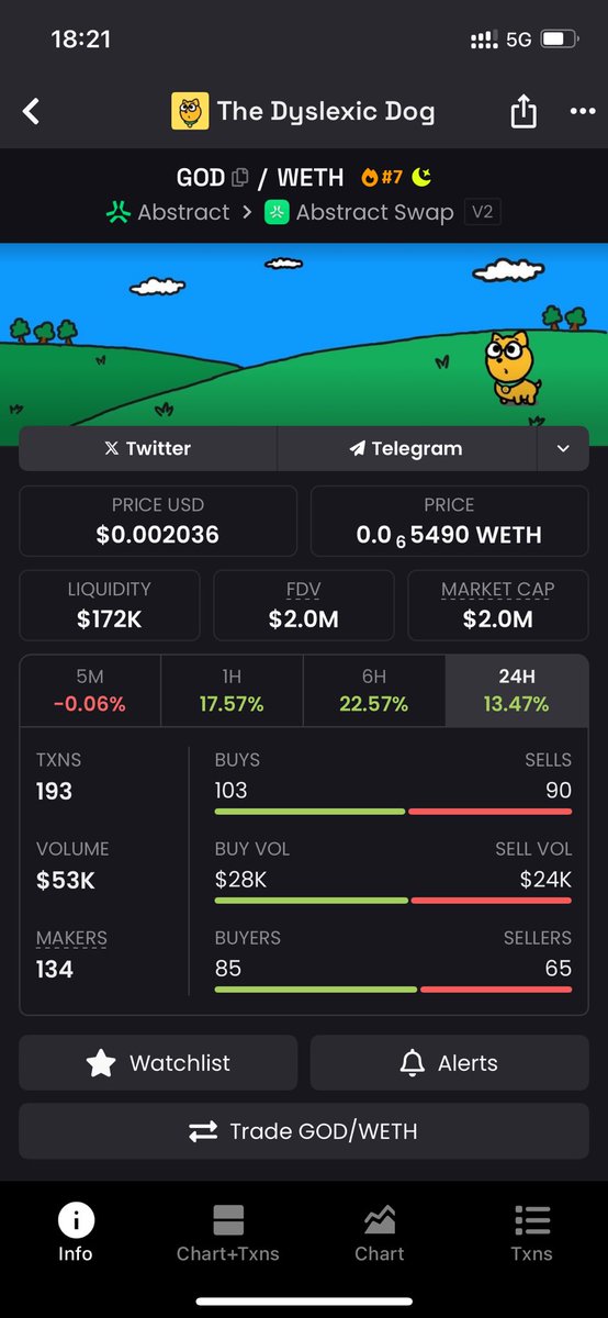 we are back to 2mil $god szn

<a href="/godthedogabs/">god</a>