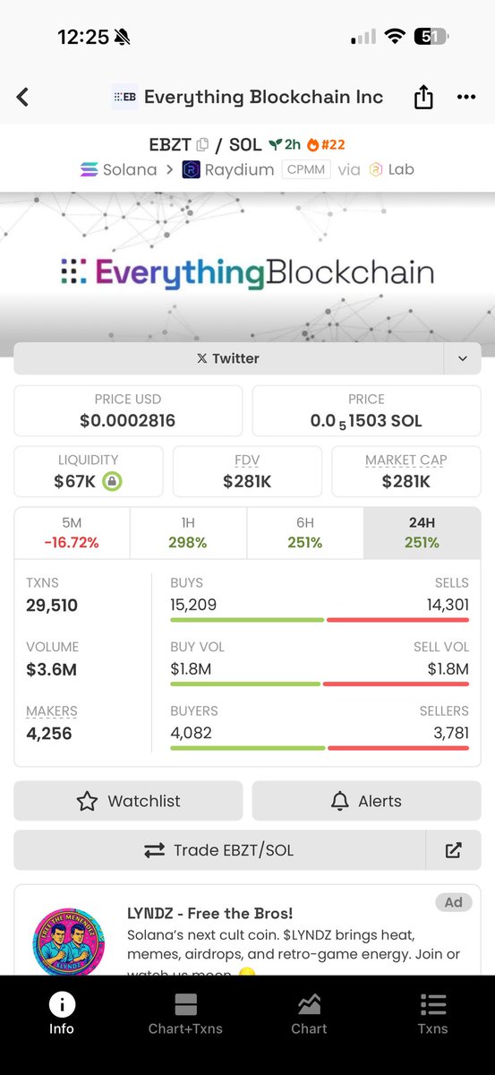 yeekiddd's tweet image. Just bought - everything blockchain
My balls told me to buy.
CA - EtZFFYibEKAQbR4UB1VoQFscpkTYxbMdB1bssbAybonk