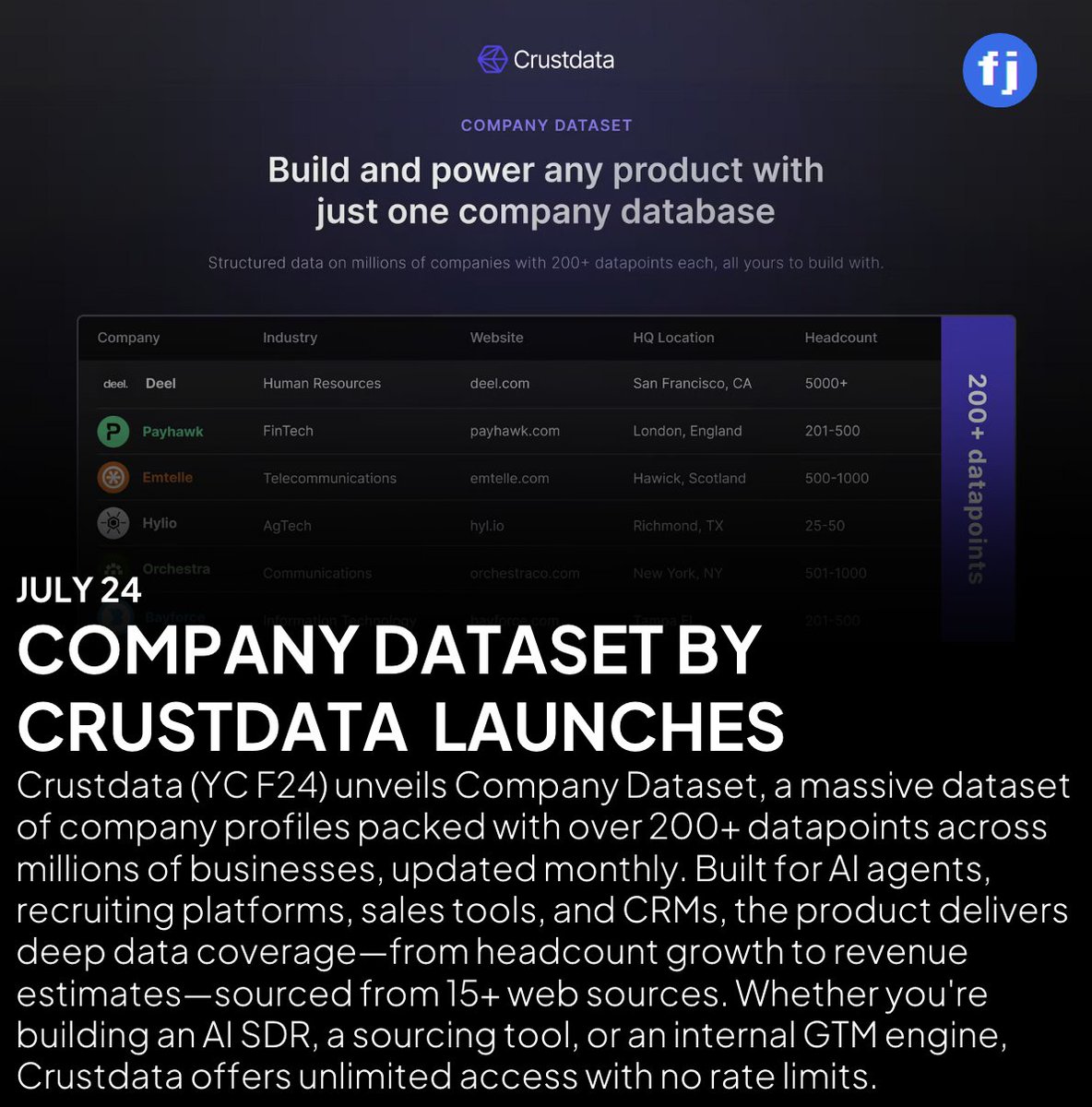 founderjournals's tweet image. Congrats on the launch @TheChowdhary &amp;amp; team @crustdata!

🚨 Live on @ProductHunt 👇

fondo.ai/4lJVWl7