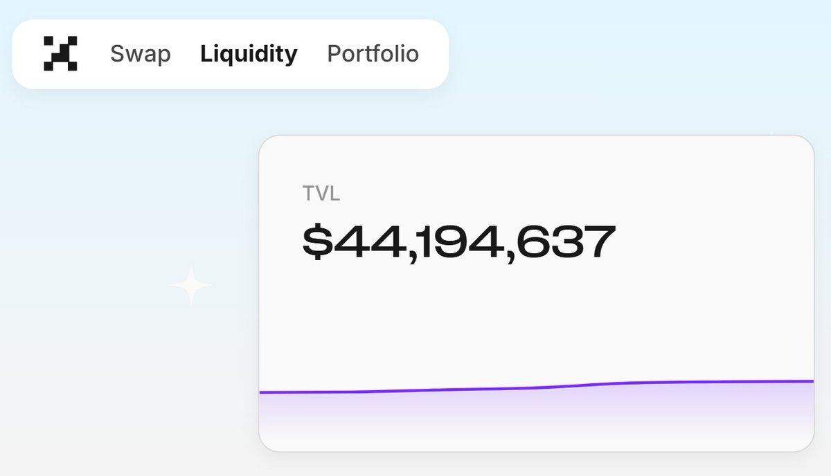 snapbooom's tweet image. prjx is increasingly making dominant moves!
from L1s to L2s, all evm roads now lead to this best hyperevm dex @prjx_hl, second week abt to end, and tvl has surged over $44m
team will reward early community members, get locked in now, don’t miss free 10% boost, link 👇