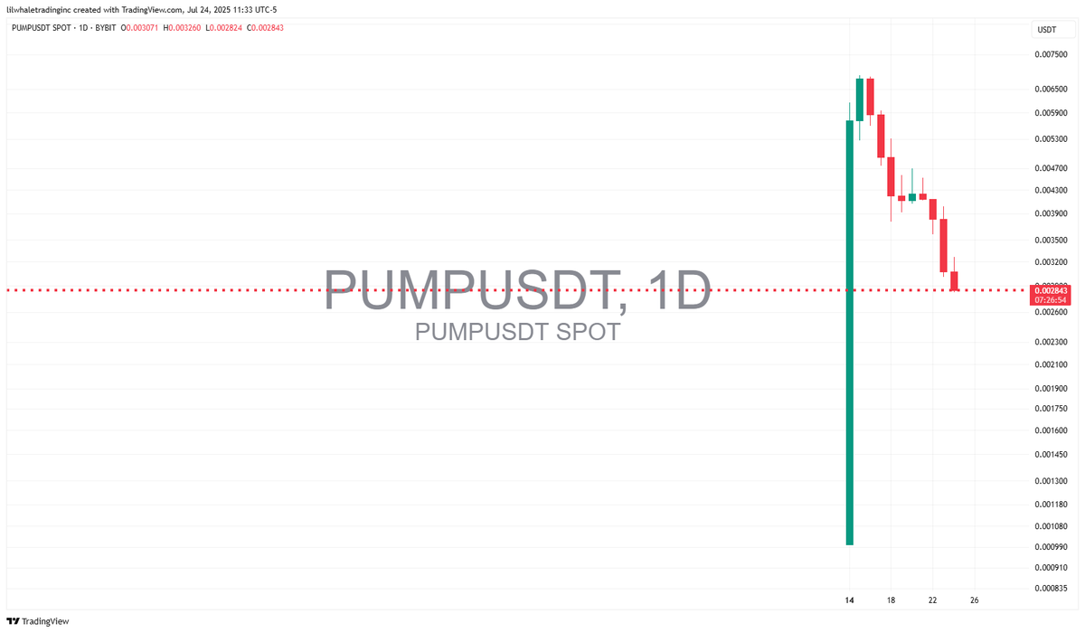 We shall name this movement... Whale.fun, and we are visionaries in being early, and this will be one of them.

So, if you are not buying $PUMP right now, you hate money.

And this is going to be the most hated rally CT has ever once seen. I warned you, so write