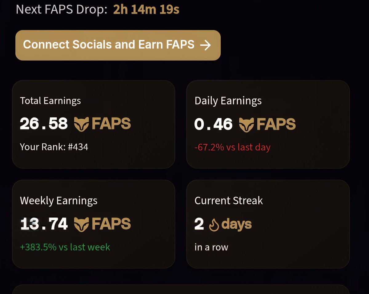 0xcornel.eth (@professorcornel) on Twitter photo Lets push up this
1 FAPS~ 10$
26.58 FAPS~ 265$
<a href="/FractionAI_xyz/">Fraction AI</a> is unstoppable
Whats your total FAPS now? Let me know below 🔥 Lets push up this
1 FAPS~ 10$
26.58 FAPS~ 265$
<a href="/FractionAI_xyz/">Fraction AI</a> is unstoppable
Whats your total FAPS now? Let me know below 🔥