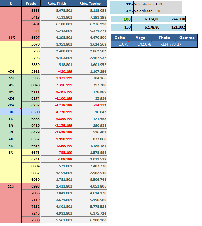 CapitBuscapinas's tweet image. Tentador el cono o como quieran llamarlo en $GGAL
+/- 6%
La volatilidad es baja comparando con históricos de este ejercio.
Creo q no lo haría, lo que si estoy seguro que no haría la contraria