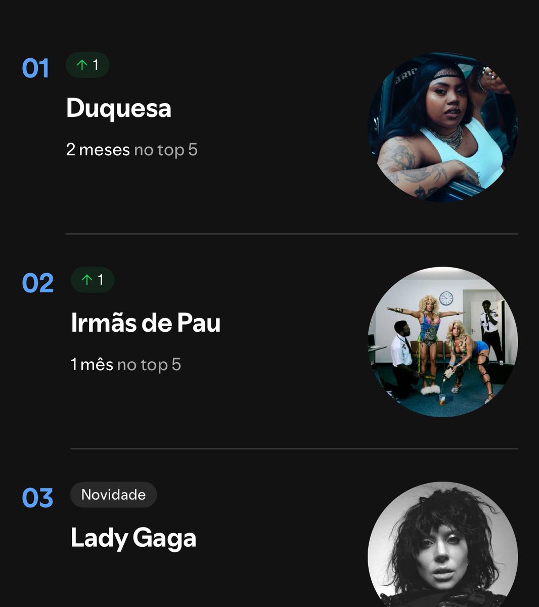 bispxdaniel's tweet image. eita que top 3 CUNT
