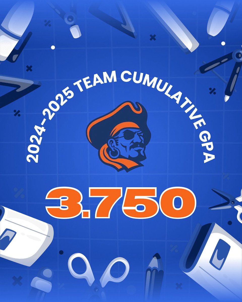 UMary Women’s Basketball (@umarywomenbball) on Twitter photo We are proud to announce our TEAM finished with a cumulative GPA of 3.750!! This academic performance qualifies as a top 15 (NCAA D2) finish in the Country!! 🤓🏀🔷#ForTheShip We are proud to announce our TEAM finished with a cumulative GPA of 3.750!! This academic performance qualifies as a top 15 (NCAA D2) finish in the Country!! 🤓🏀🔷#ForTheShip