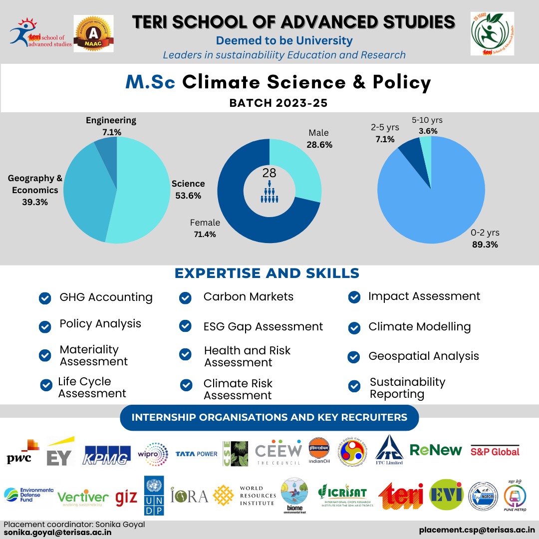 TERI School of Advanced Studies (@terischool) on Twitter photo For additional information or to discuss recruitment opportunities, please feel free to contact:
Placement Coordinator: Sonika Goyal
๐ง Email: sonika.goyal@terisas.ac.in
๐ง Placement Cell: placement.csp@terisas.ac.in For additional information or to discuss recruitment opportunities, please feel free to contact:
Placement Coordinator: Sonika Goyal
๐ง Email: sonika.goyal@terisas.ac.in
๐ง Placement Cell: placement.csp@terisas.ac.in