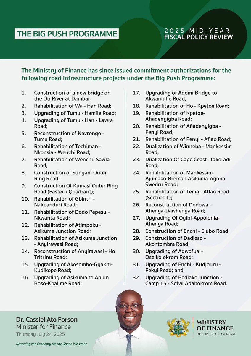 Road projects under The Big Push Programme.

#MidYearBudgetReview
