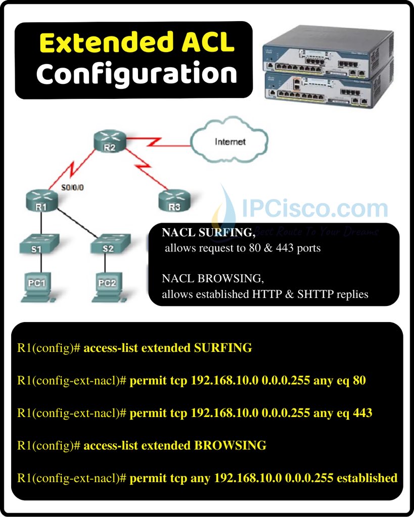 ip_cisco's tweet image. Extended ACL Config!!!🔥🔥🔥🔥
.
Please Like & Retweet..:)
.
#ccna #network #cisco
