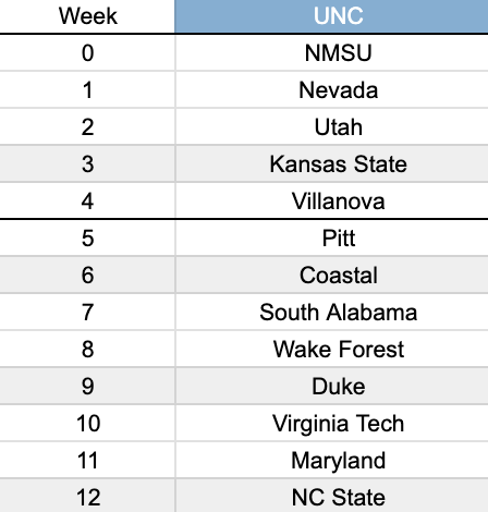 TFL_CFB's tweet image. UNC Schedule: 

Record in TFL S3: 8-6

Head Coach: @chef_flurry
