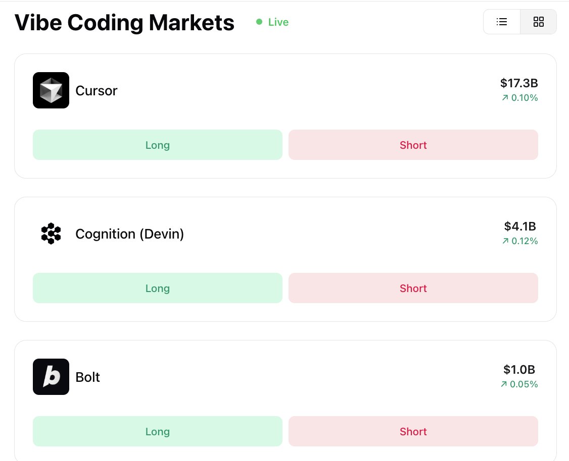 joinearlybird's tweet image. Vibe Coding: Long or Short? 💻👇
Coding in 2025 isn’t about syntax, it’s about vibes.
⚡ Cursor
Raised $900M at a $10B valuation
$200M ARR, 3M MAUs, backed by a16z & Thrive
Devs love it. But margins...
🛠 Devin
First “AI Software Engineer”
Viral demo, investor hype (Nat…