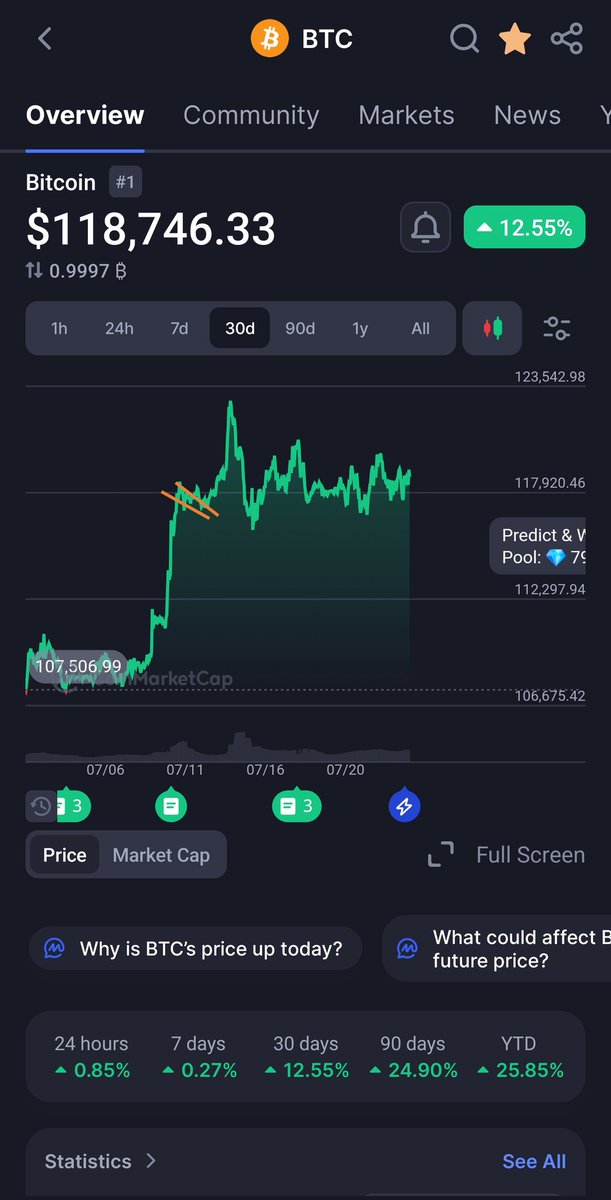 TCryptus's tweet image. Nice pop on $SD. On the lookout for the big dawg to follow on a larger time frame 😁