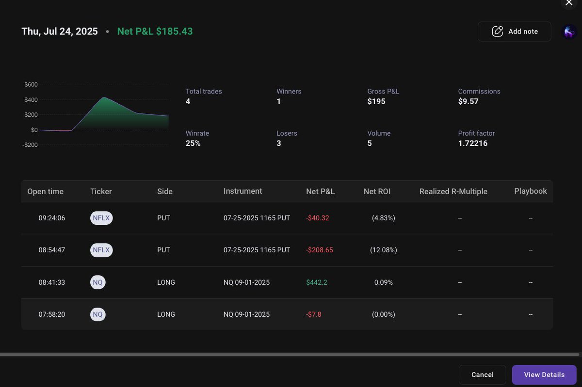 Jordanream_'s tweet image. Kept it light today, reached 40K realized profits on the month.
Still have about $4K in my topstep balance, and I closed the $NVDA leaps to start the month, so really like 30kish, but I'll take it