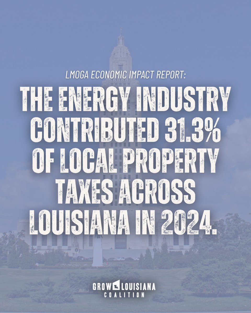 GrowLACoalition's tweet image. Louisiana doesn't just benefit from oil and gas, we depend on it.
In FY24, the energy industry supported 31.3% of local property taxes. That's funding for schools, roads, emergency services, and more paid directly by an industry that fuels our entire economy.
If we want strong…