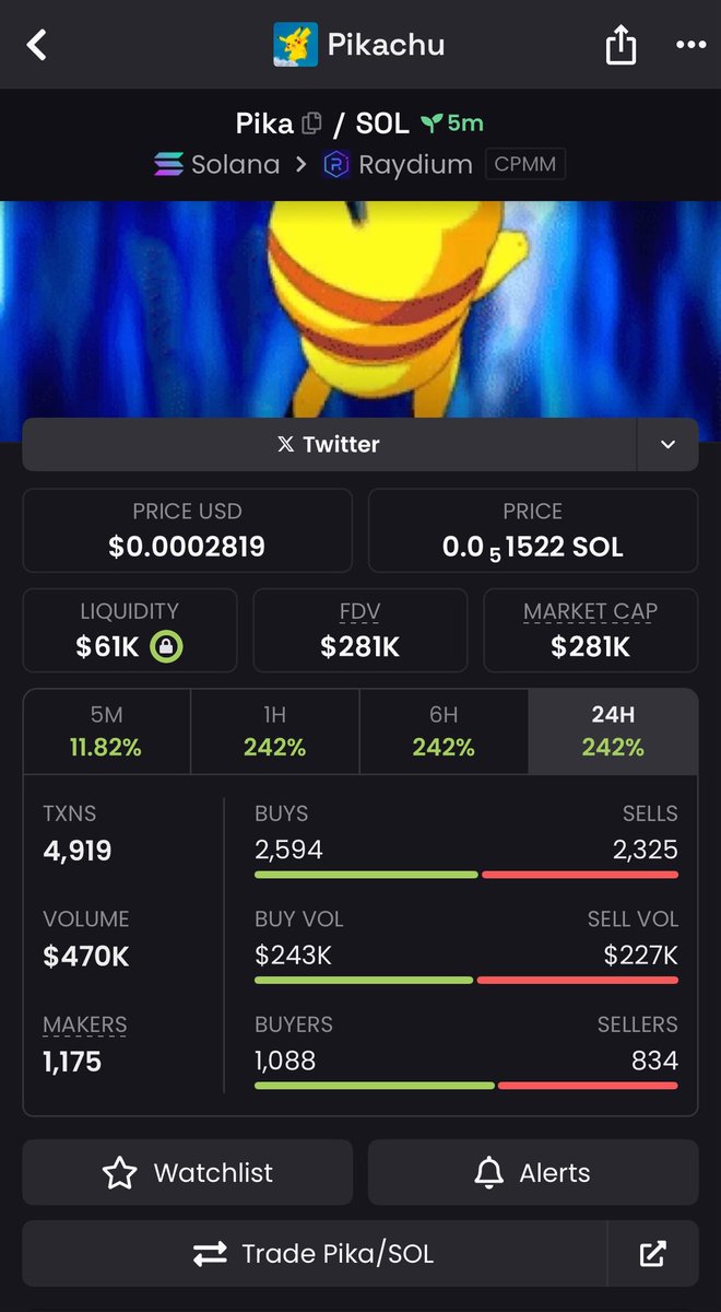 $PIKA is Up 3.7x 🚀 

💹 From $76k &gt;&gt; $281k 🔥

Join our exclusive VIP Memecoin Signal Group and get Early Calls on trending memecoins before they take off. 

Send a DM now let's get you started 

#Solana #memecoin #memecoin1000x