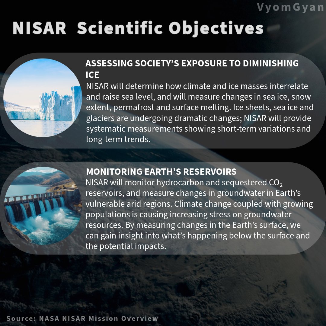 vyomgyan's tweet image. NISAR Scientific Objectives
#isro #isromissions🇮🇳 #nasa #NISAR