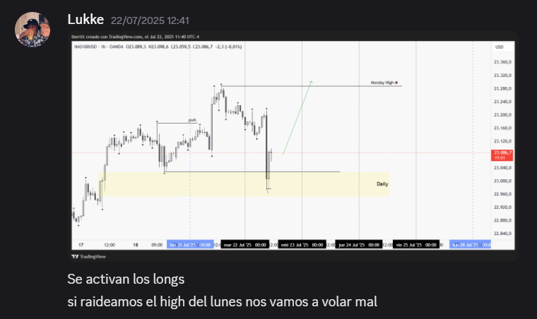 Lukketex's tweet image. $NQ | Los indices no van a parar loko