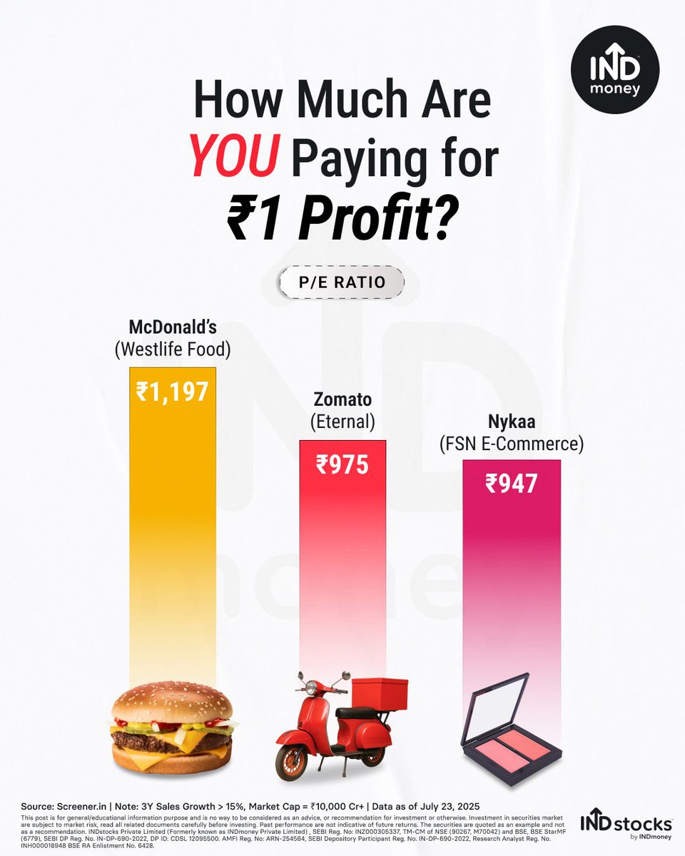 Are you paying too much for too little?

Some of the most popular stocks might look exciting, but the numbers tell a different story 

Let’s break it down 🧵👇

#Investing #StockMarket #Valuation #INDmoney