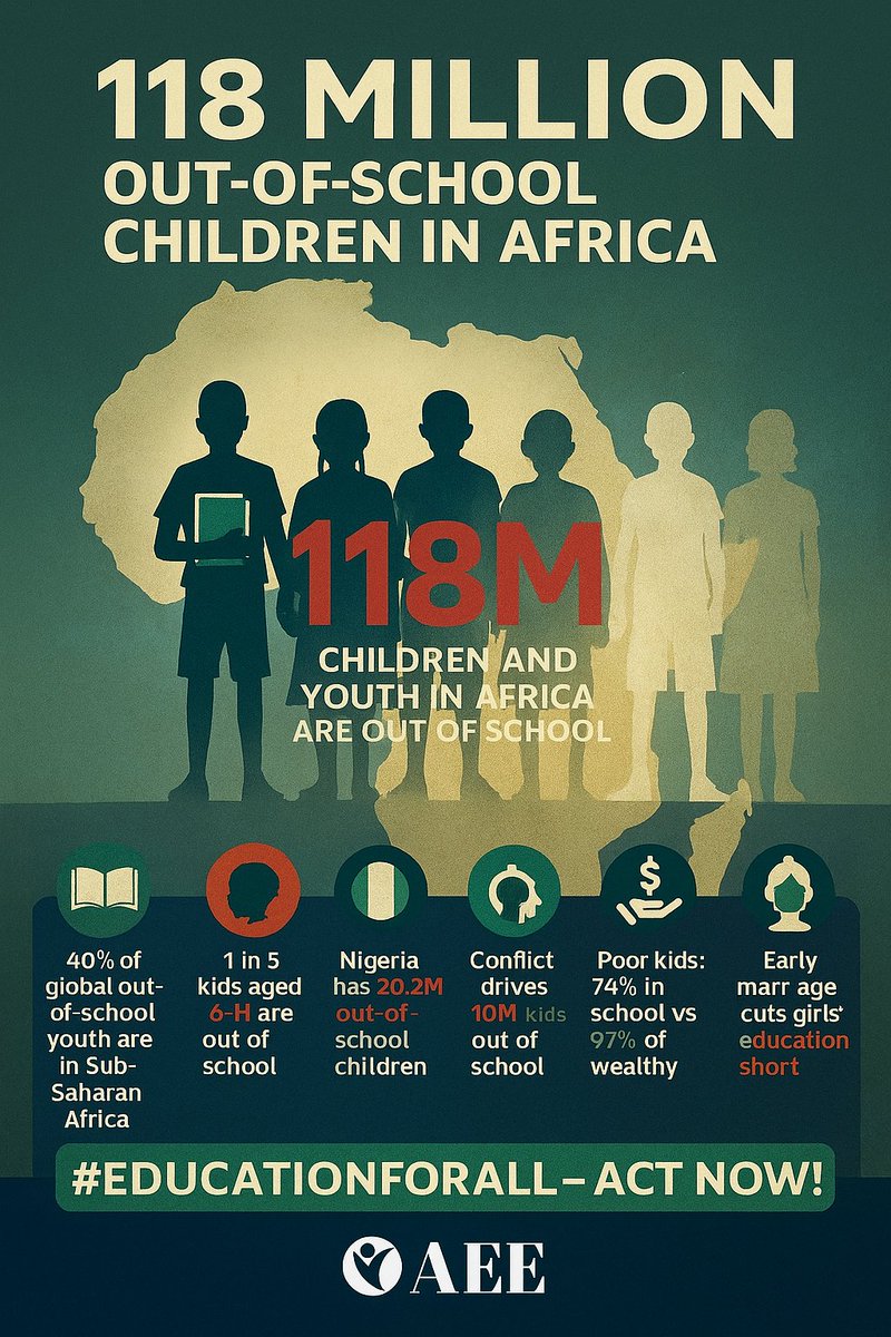 Alliance4educ's tweet photo. Africa faces a critical education crisis with millions of children out of school. https://t.co/ttRlcwU5y1