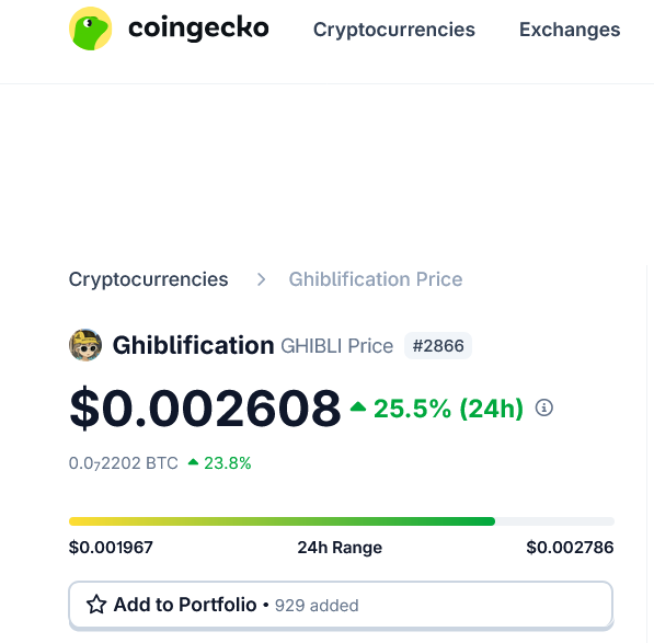 Ghibli_Fan_Page's tweet image. We don’t have to understand crypto prices — we just know they’re wild.📈 Up 25%? Say less.

It’s moments like this we don’t ask why… we just run with it. Isn't that right @coingecko? #GHIBLI #CryptoMomentum #RideTheWave
