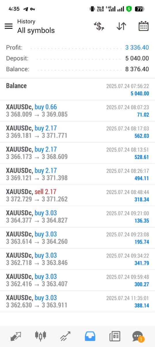 EADevelopee's tweet image. Live Performance Track Record!. Interested in Account Management Services? Let's connect!
chat.whatsapp.com/I6y1mpm0SY1Hk7…
@FTMO_com @FundedNext @FundedTradingP @fxifycom @GoatFunded @GTEForexTrading @larkfunding @propsdiscount @thefundedtrader @seacrestfunded_ @fundingpips @FundyLive