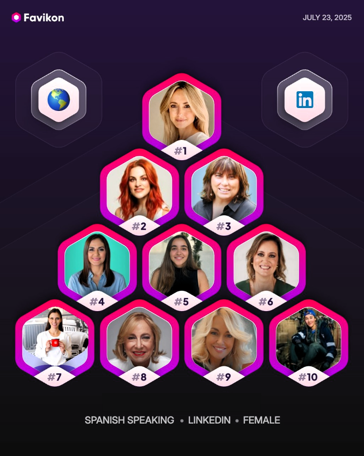 Astro_SaraG's tweet image. 🏆 ¡Lidero la lista de las 10 mujeres españolas más influyentes en #LinkedIn!
Y figuro en segunda posición en el ranking mundial de las creadoras de contenido en español.
Gracias por tanto apoyo, esto es 'culpa' vuestra 😉
linkedin.com/in/saragarciaa…