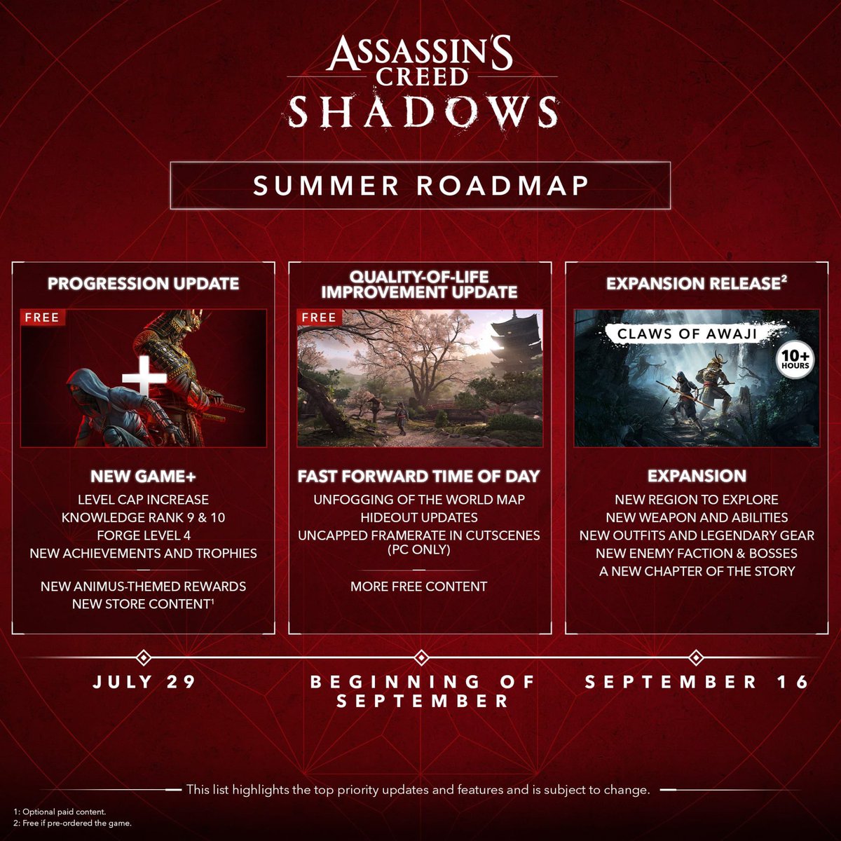 semonster66's tweet image. ⚠️ OFICIAL: #AssassinsCreedShadows se actualizará con bastante contenido en estos meses:
• 29 de Julio: new game+, nuevos umbrales de nivel y mejoras, además de logros/trofeos extra.
• 16 de Septiembre: DLC de +10 horas, con armas nuevas y otras tierras…Y mas logros.