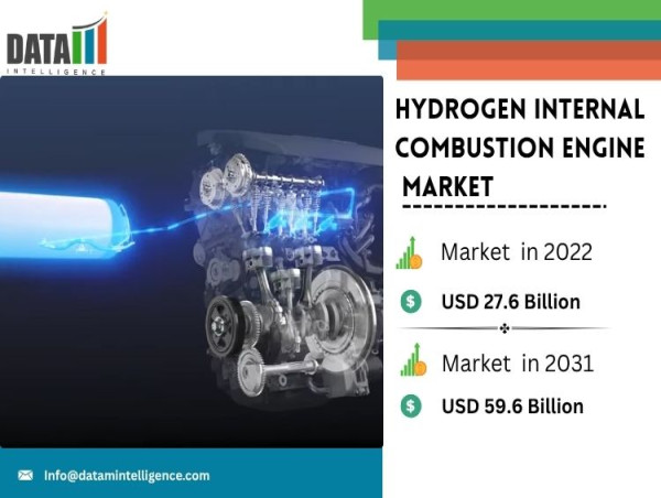 Hydrogen internal combustion engines are gaining traction, offering a cost-effective, battery-free path to zero-emission transport and helping shape the future of sustainable mobility worldwide. kalkinemedia.com/news/world-new…
