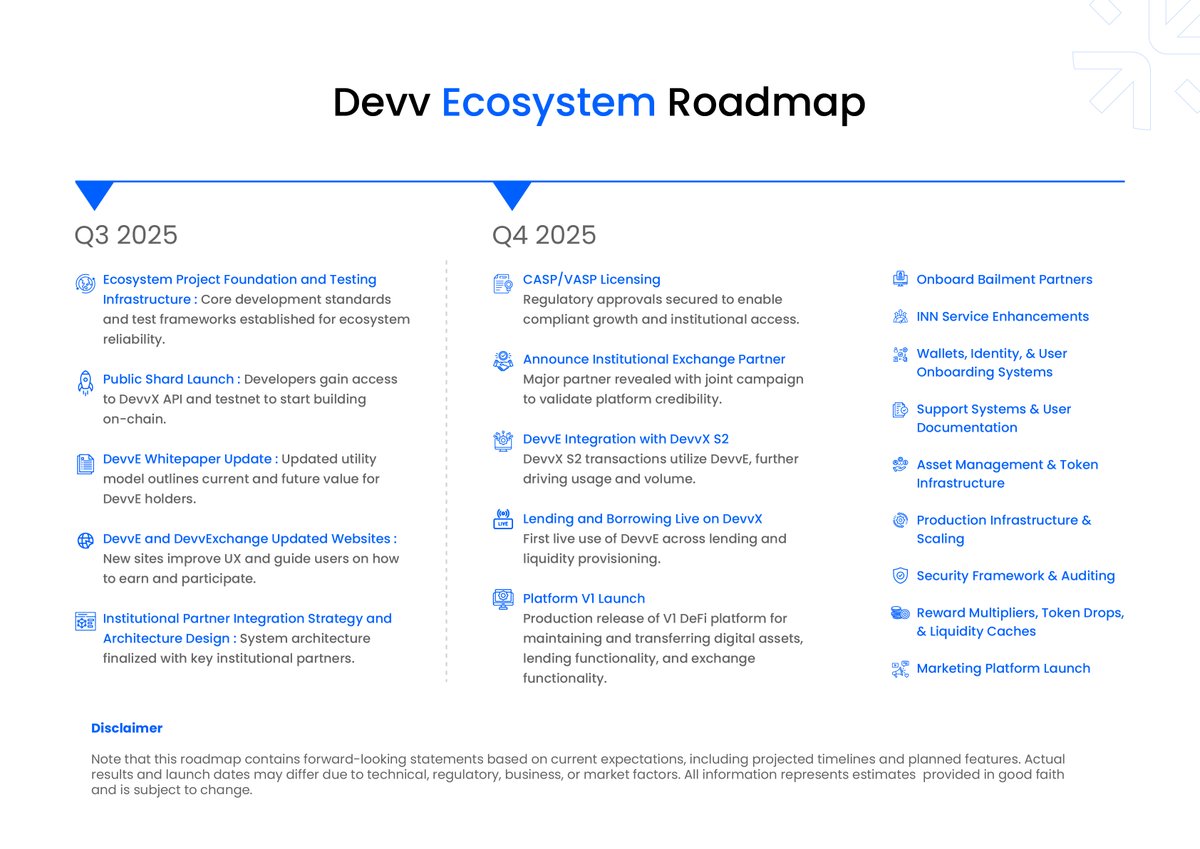 DevveEcosystem's tweet image. 1/10) The next evolution of the Devv Ecosystem is underway.

With foundational infrastructure complete, we’re expanding toward real-world utility: developer access, institutional readiness, and core DeFi systems.

Our focused roadmap for Q3–Q4 2025 is complete (link in thread) 🧵