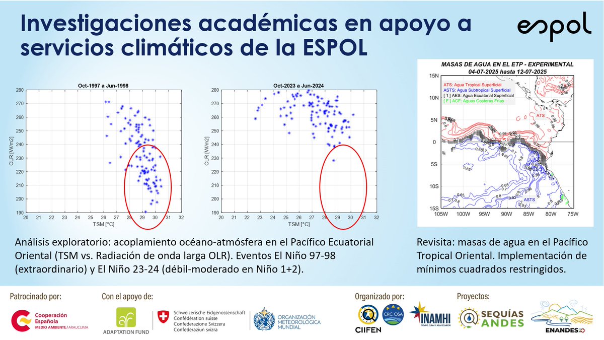 Como ESPOL, participamos con dos presentaciones: [1] Investigaciones académicas en apoyo a servicios climáticos de la ESPOL.