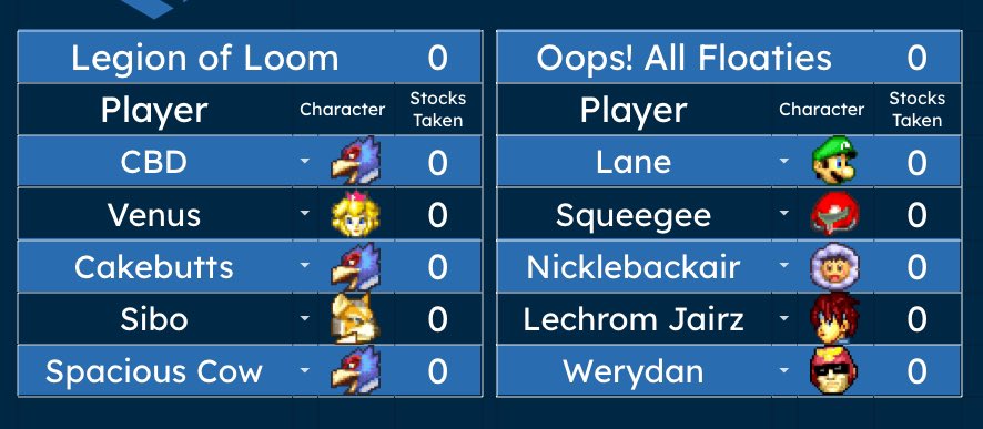 Matt_SSBM's tweet image. Dumbest crew battle lineup to date. @SwebBy_ICs why tf did you draft like this