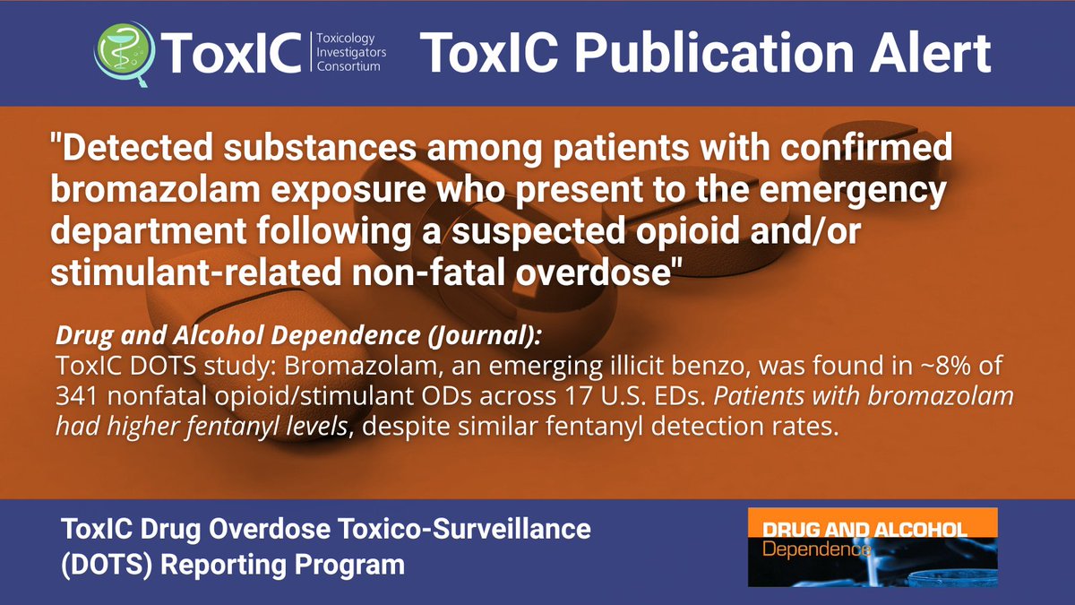 ToxICACMT's tweet image. ➡️Publication Alert⬅️#Bromazolam, an emerging illicit benzo, was found in ~8% of 341 nonfatal opioid/stimulant ODs across 17 U.S. EDs. Patients w/ bromazolam had higher #fentanyl levels, despite similar fentanyl detection rates. ➡️bit.ly/46sPU3M
