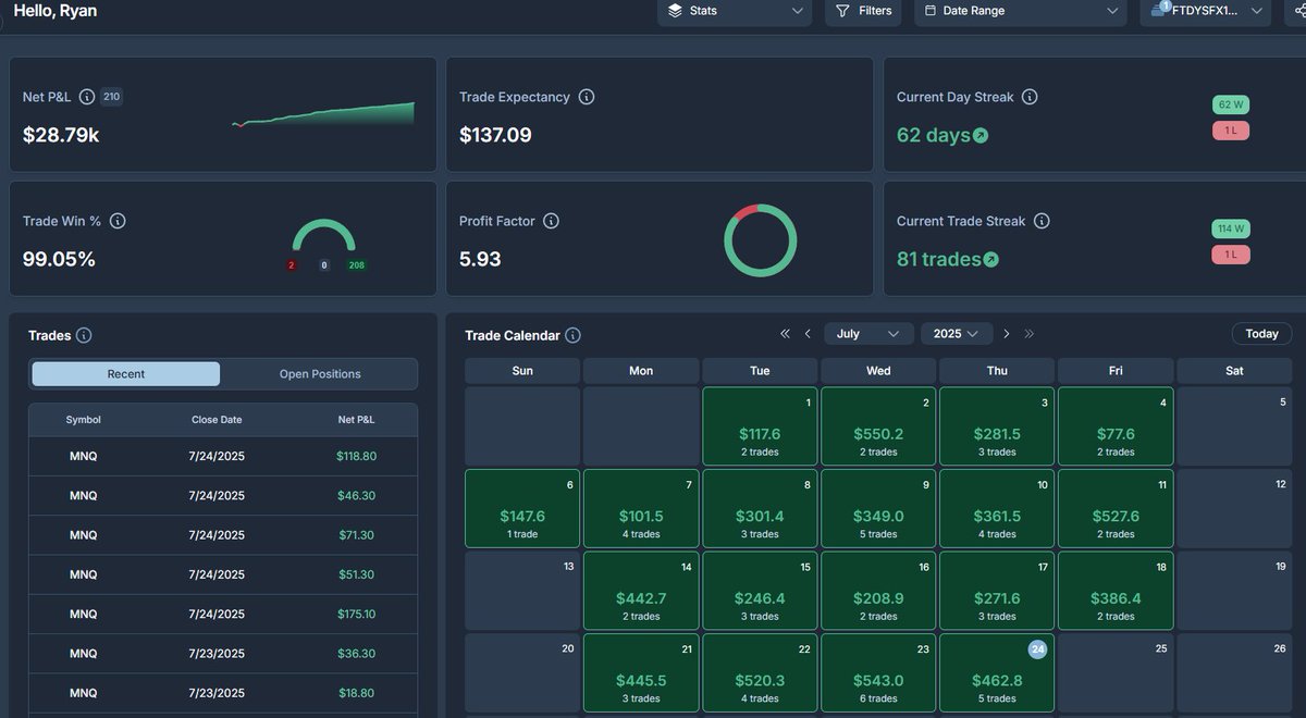 LivingLikeChess's tweet image. The journal @Tradeify is back! Took my 6th payout on this S2F account and it was crazy fast. Hoping I can finish another week green tomorrow.