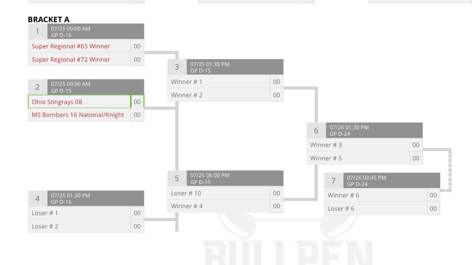 Alliance Championships Elite 8!

Next Up: Friday at 9:00am Grand Park D15 vs MS Bombers National/Knight

See you at Grand Park!