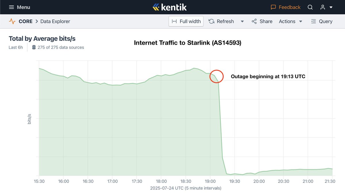 Doug Madory (also on Bluesky) tweet media
